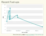fuel mpg.webp