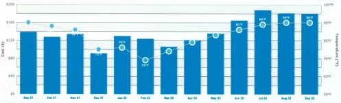 1505 Elect Use Monthly 9:21-8:22.webp