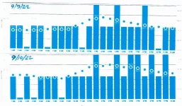 1505 Elect Use Day 9:9:22-9:10:22.webp
