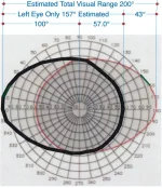 Visual Range Diagram 070923.webp